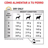 Royal Canin Perro Veterinary Diet Urinary UC (Low Purine)