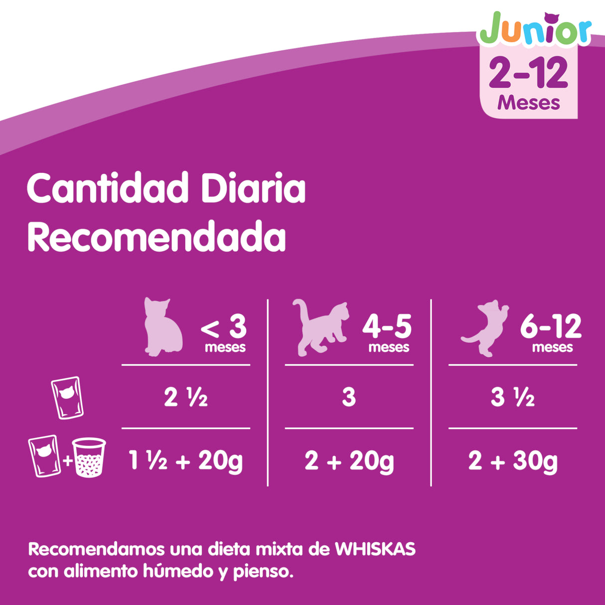 Whiskas Junior Selección Cláscios en Salsa