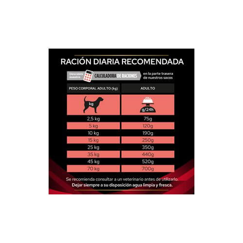Purina Pro Plan Veterinary Diets DM Diabetes Management