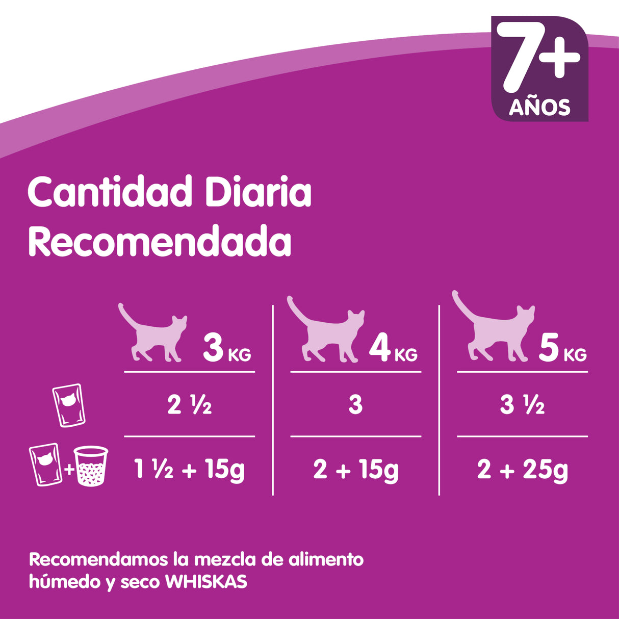 Whiskas Selección de Aves en Gelatina +7