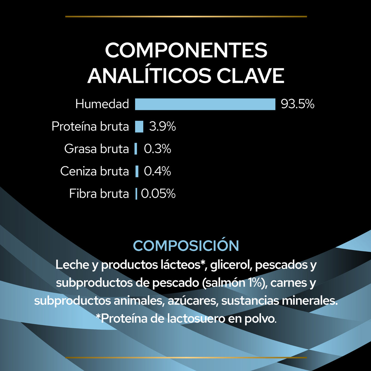 Purina Pro Plan Hydra Care Salmón