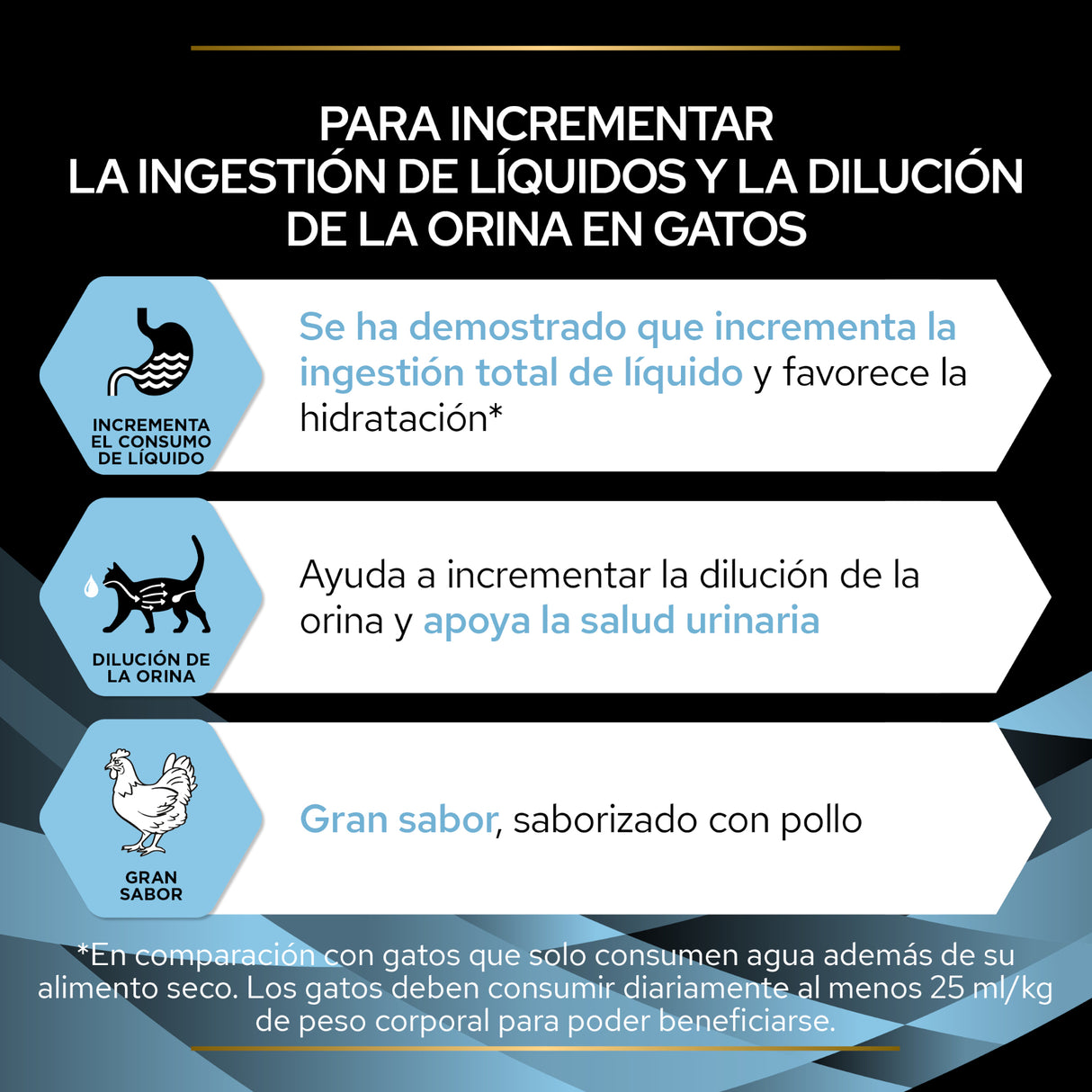 Purina Pro Plan Hydra Care Pollo