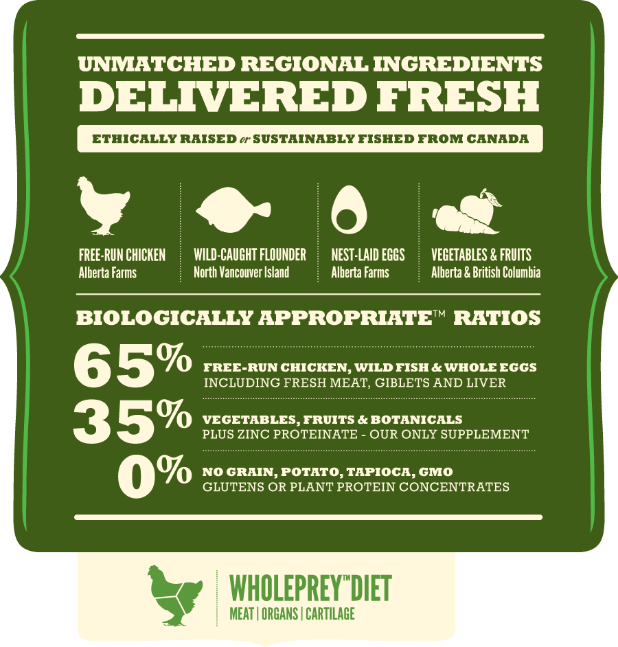 Acana Senior All Breeds