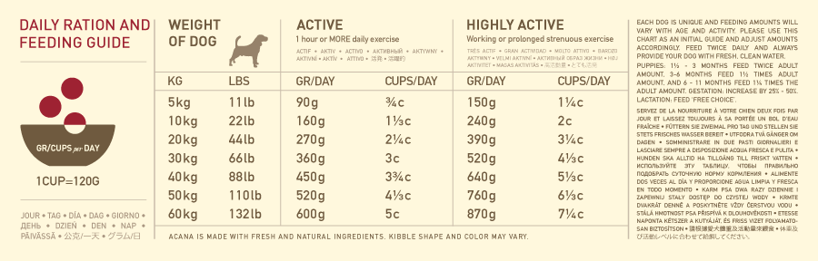 Acana Sport & Agility