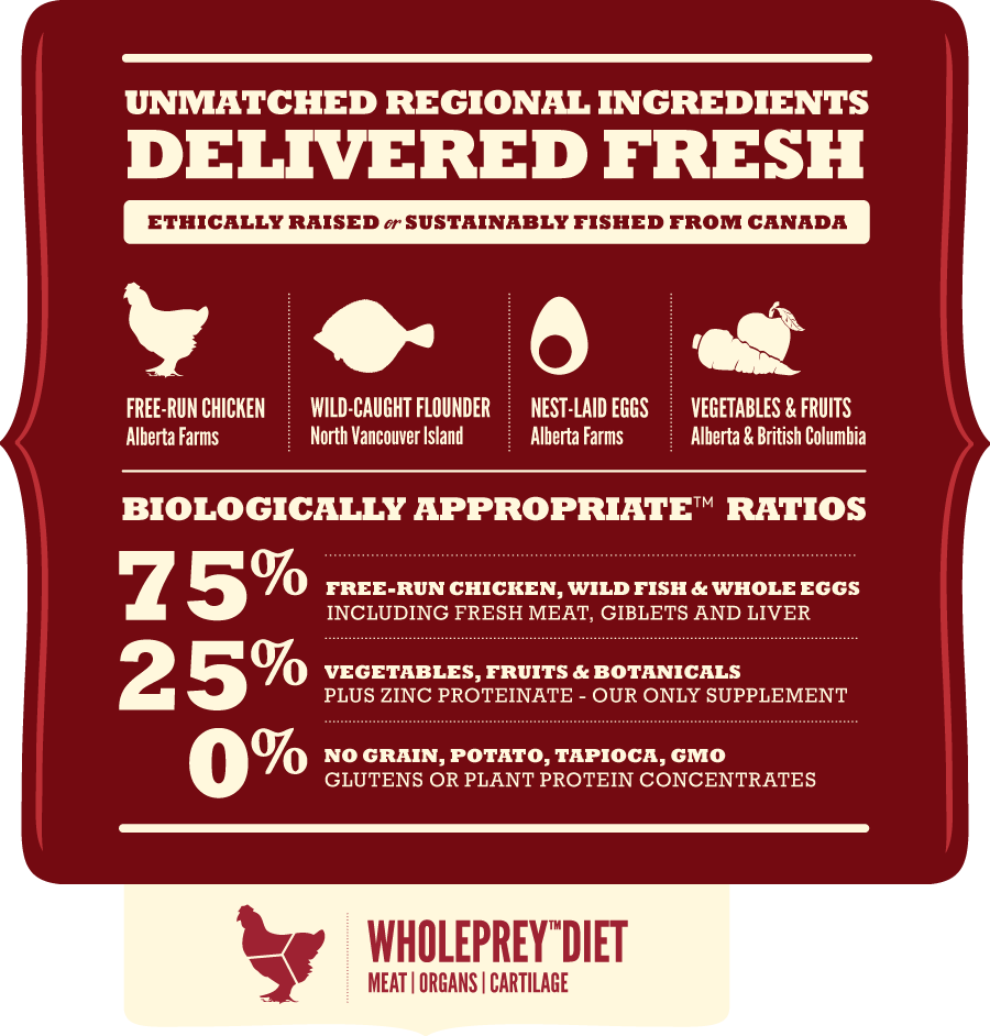 Acana Sport & Agility