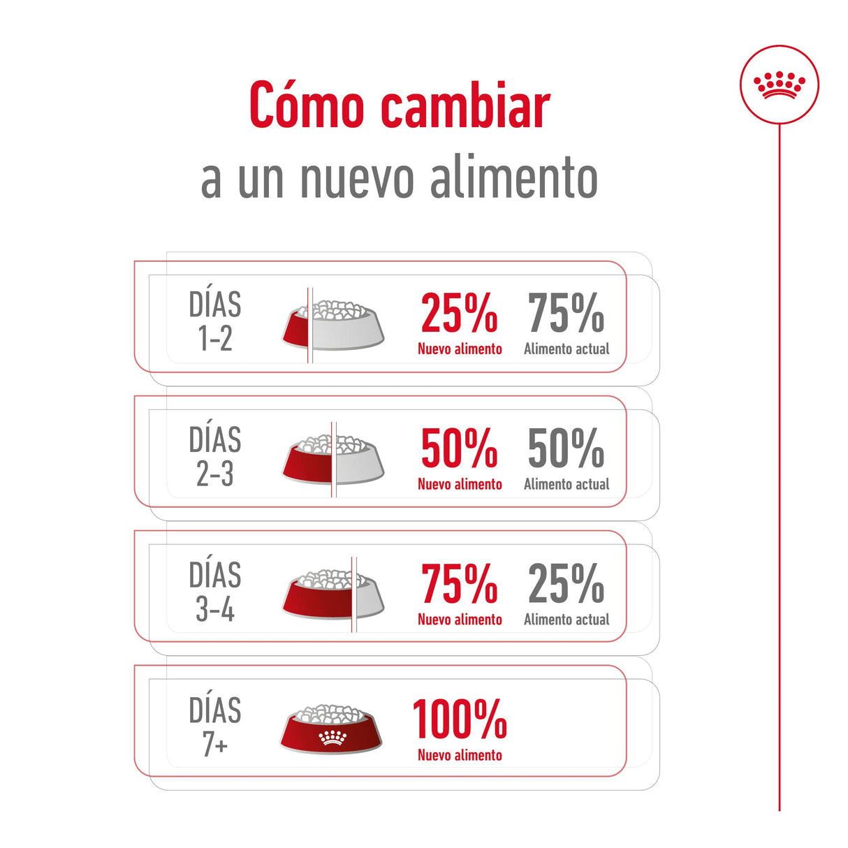 Royal Canin Perro Medium Adult