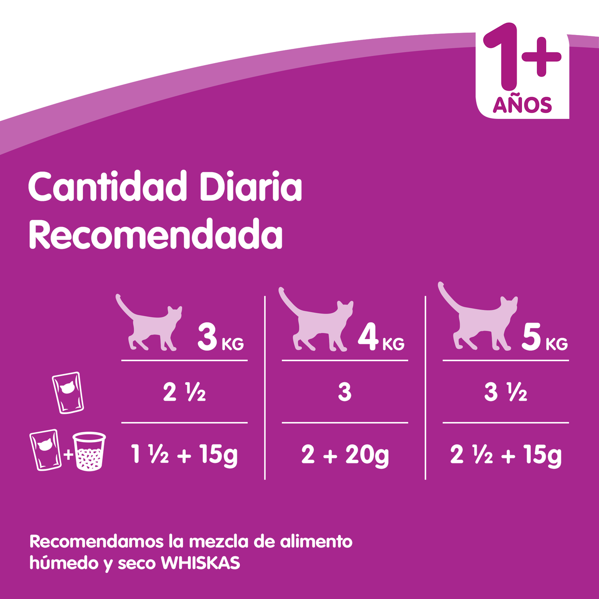 Whiskas Comida Húmeda para Gatos Adultos Selección Aves en Gelatina